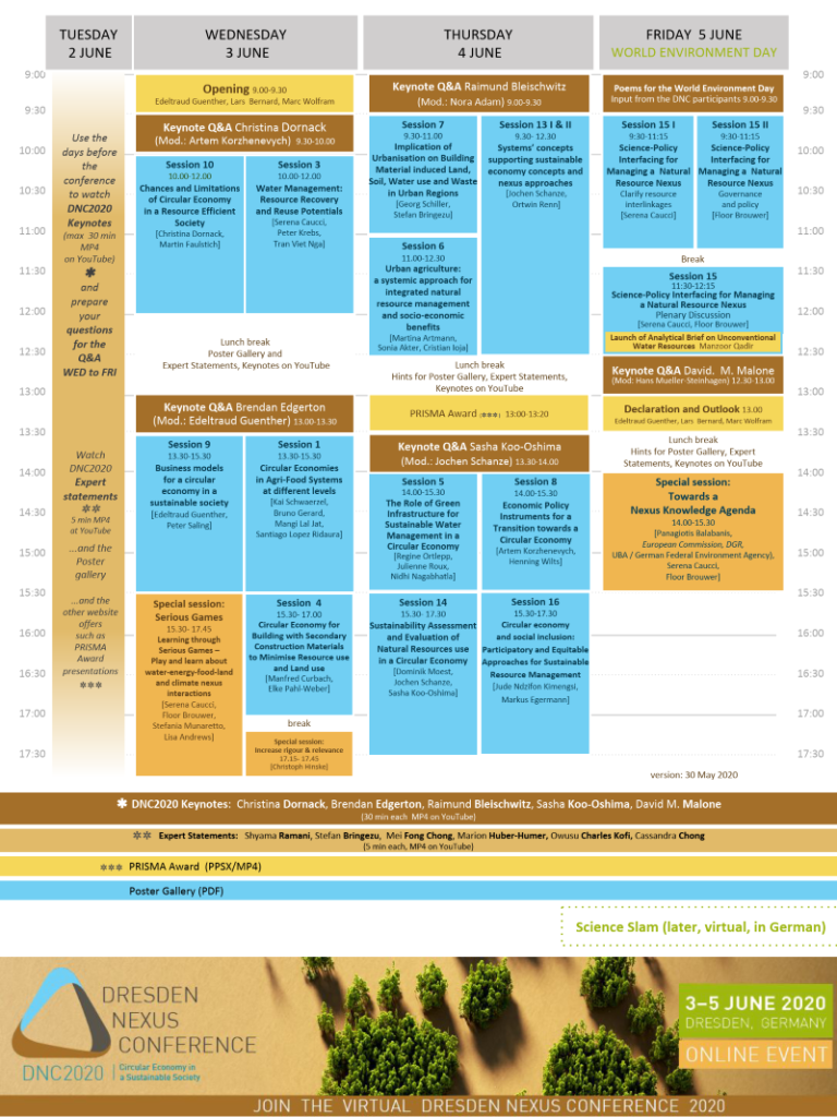 The eDNC2020 programme at a glance