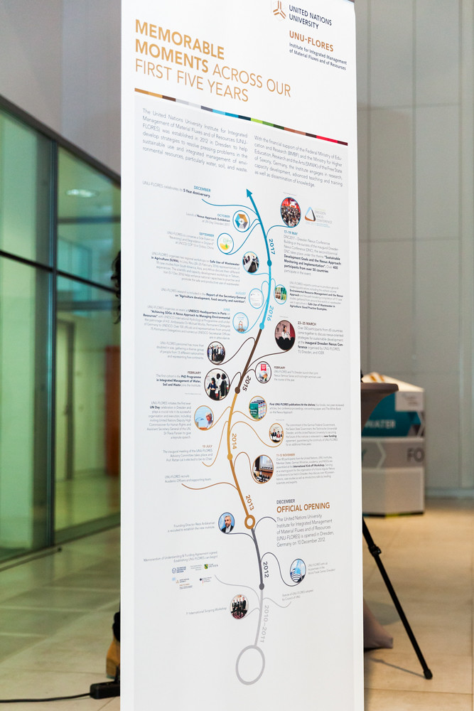 5th Anniversary Symposium